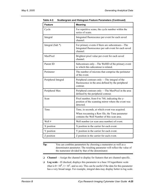 iCys User Guide