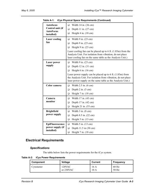 iCys User Guide