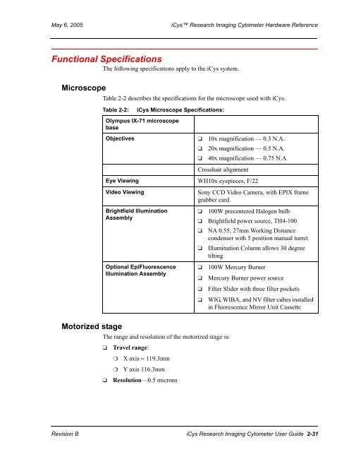 iCys User Guide