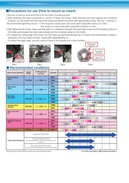 High-Efficiency Facemill MFPN - Kyocera