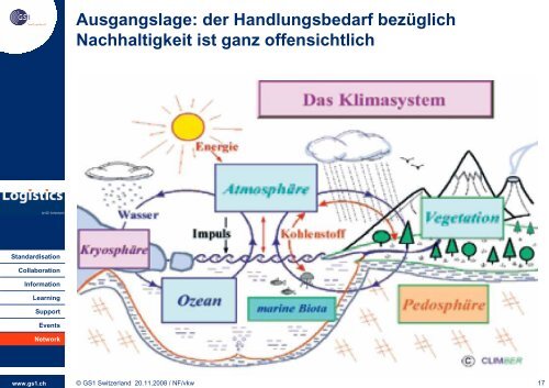 Nachhaltigkeit in der Logistik