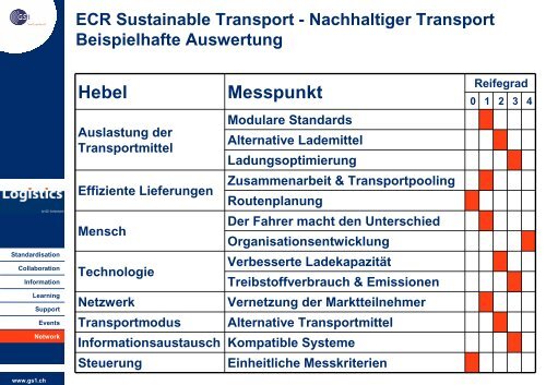 Nachhaltigkeit in der Logistik