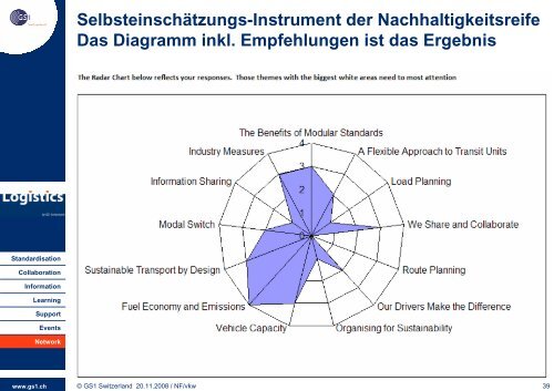 Nachhaltigkeit in der Logistik