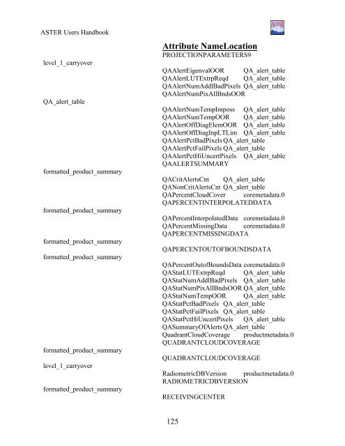 ASTER User's Guide - Aster - NASA