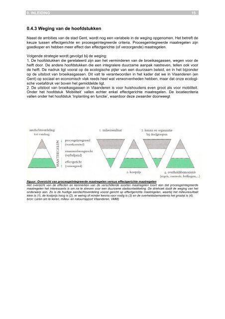 Duurzaamheidsmeter Gent