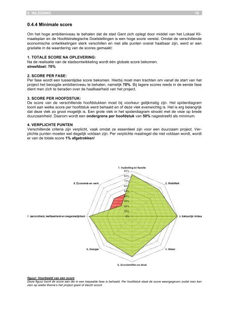 Duurzaamheidsmeter Gent