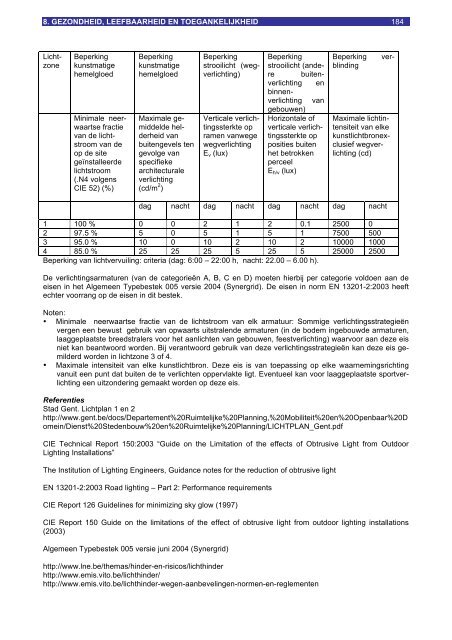 Duurzaamheidsmeter Gent