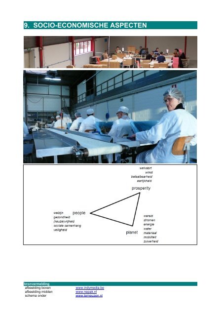 Duurzaamheidsmeter Gent