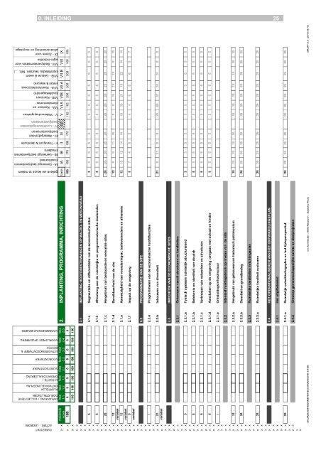 Duurzaamheidsmeter Gent