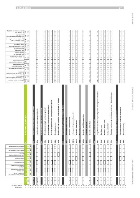 Duurzaamheidsmeter Gent
