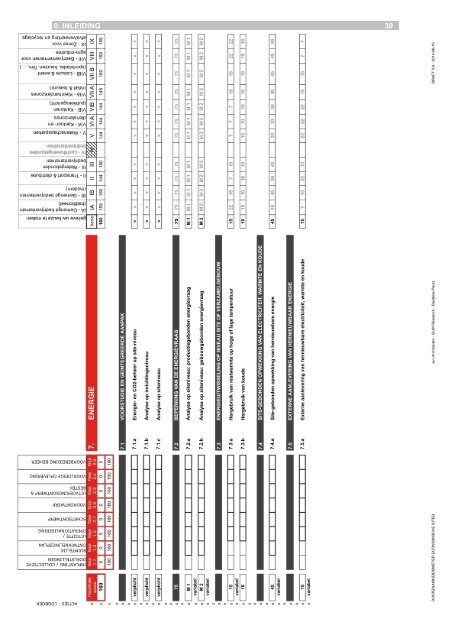 Duurzaamheidsmeter Gent