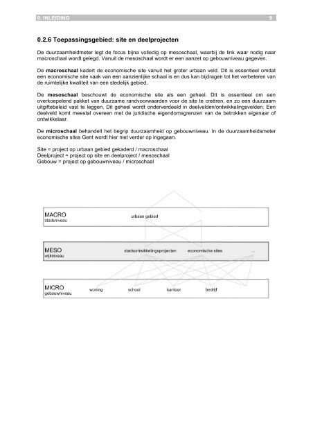 Duurzaamheidsmeter Gent