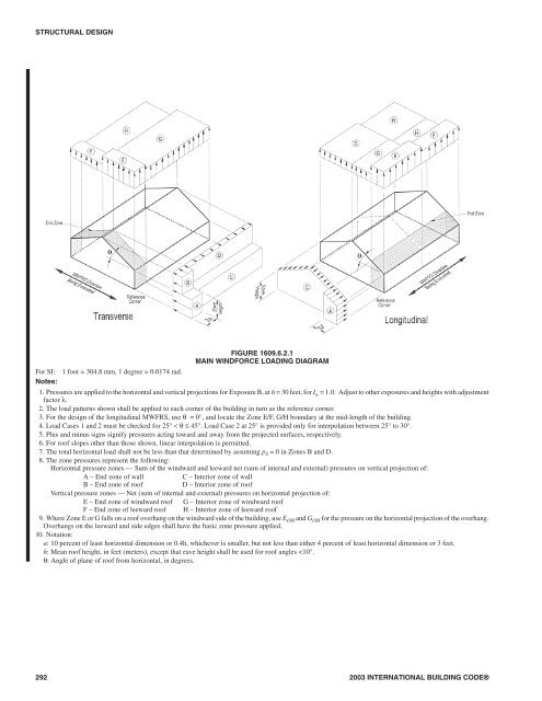 2003 International Building Code