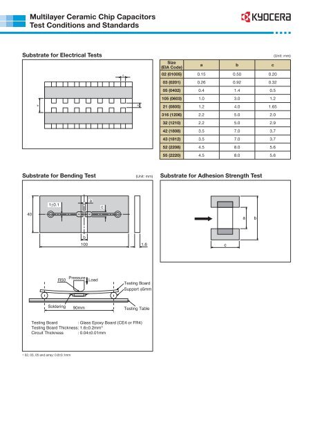 CF Series - Kyocera