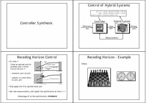 Controller Synthesis Control of Hybrid Systems Receding Horizon ...