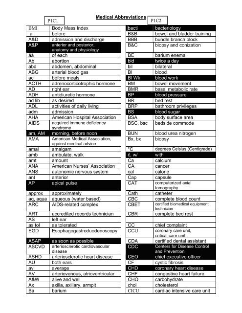 Medical Abbreviations List