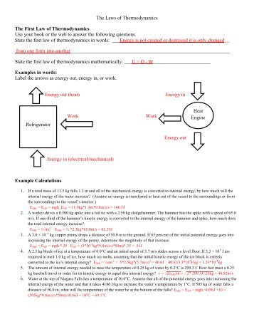 The Laws of Thermodynamics The First Law of Thermodynamics ...