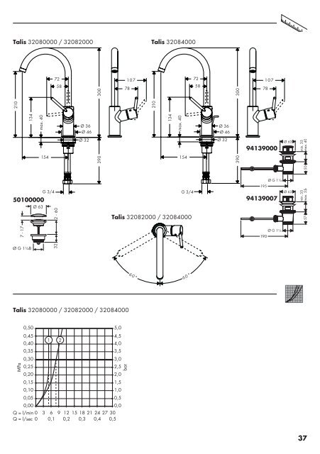 Talis 32080000 / 32082000 / 32084000 Metris S ... - Hansgrohe