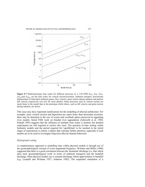 Physical Modelling in Fluvial Geomorphology