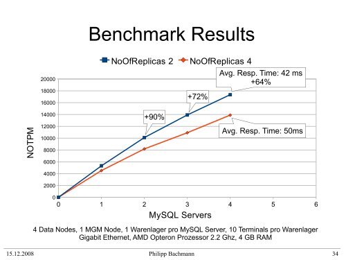 MySQL Cluster - Computer Architecture Group