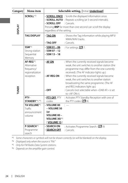 kd-r618 / kd-a615 / kd-r610 instructions - Sonic Electronix