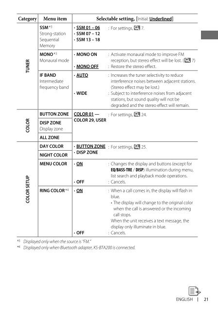 kd-r618 / kd-a615 / kd-r610 instructions - Sonic Electronix