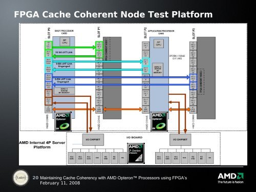 Maintaining Cache Coherence with AMD Opterons using FPGAs