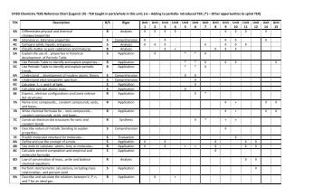 CFISD Chemistry TEKS Reference Chart [Legend: () - TEK taught in ...