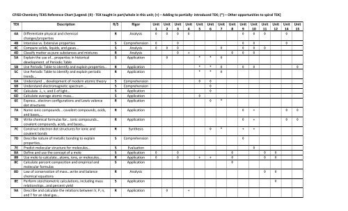 Chemistry Reference Chart