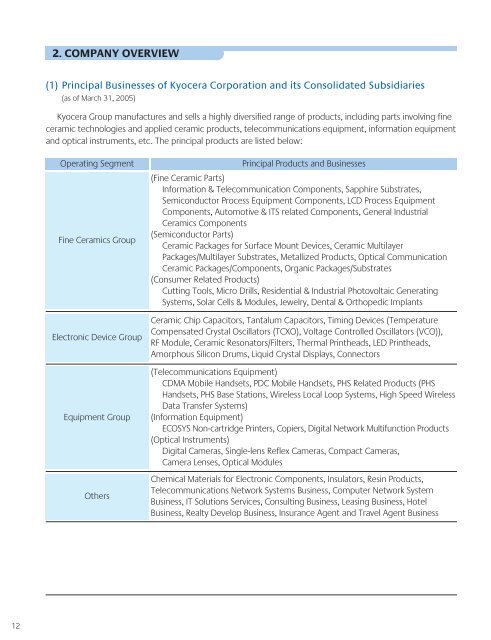 Financial Report for Shareholders - Kyocera