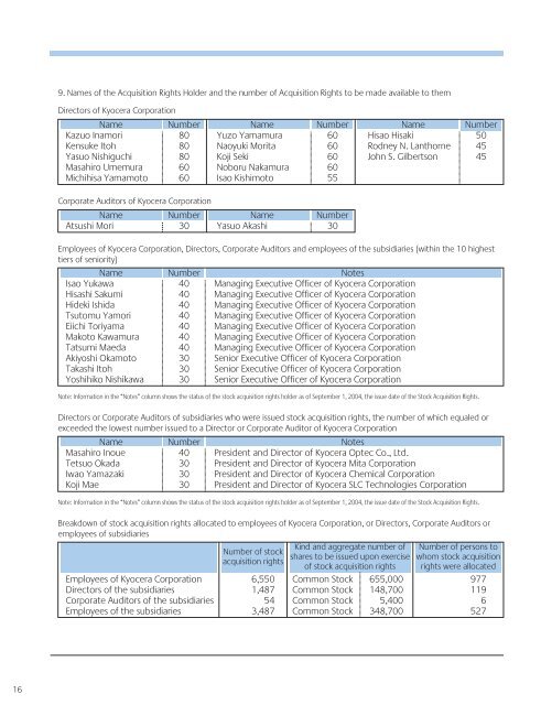 Financial Report for Shareholders - Kyocera