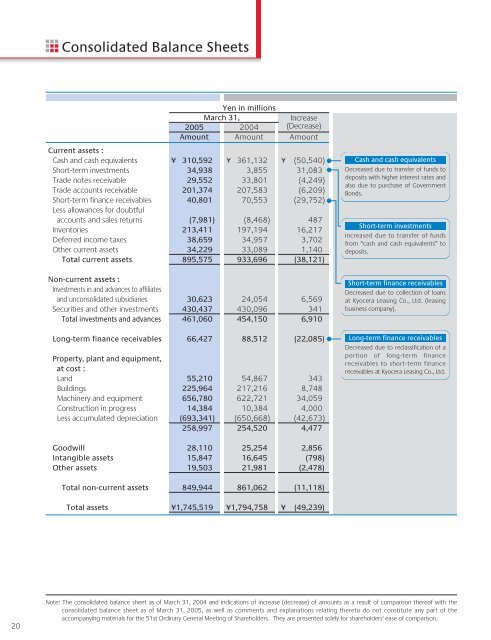 Financial Report for Shareholders - Kyocera