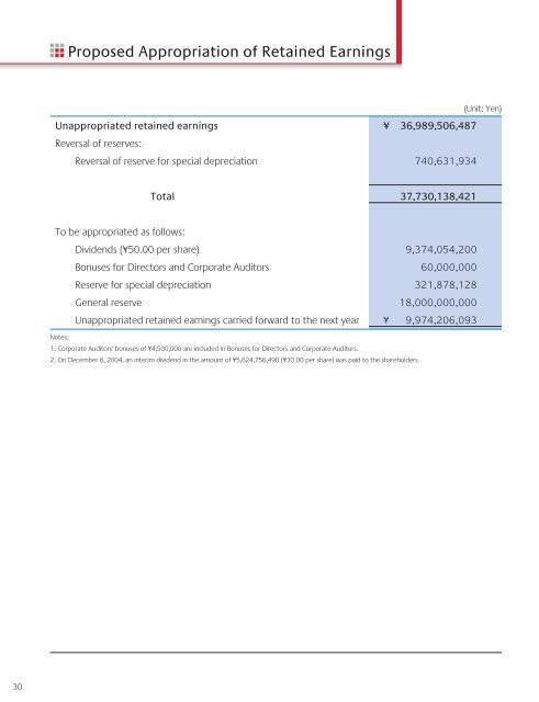 Financial Report for Shareholders - Kyocera