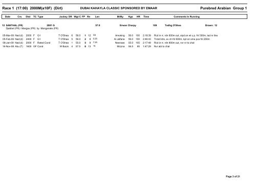 Race 1 (17:00) 2000M(a10F) (Dirt) Purebred Arabian Group 1