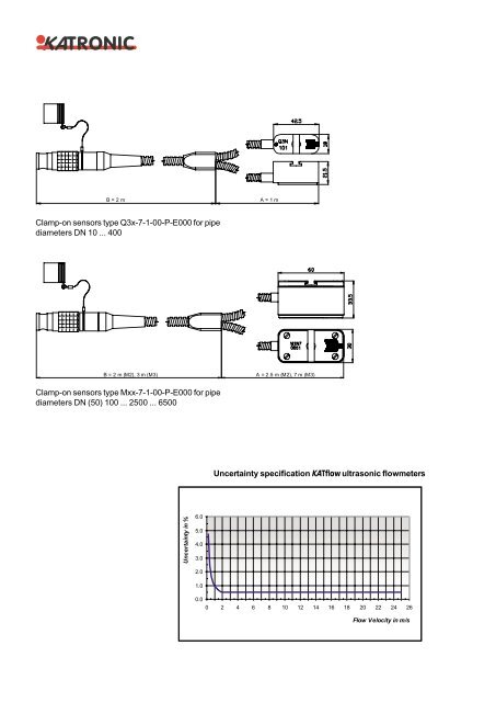 Portable Ultrasonic Flowmeter KATflow 220