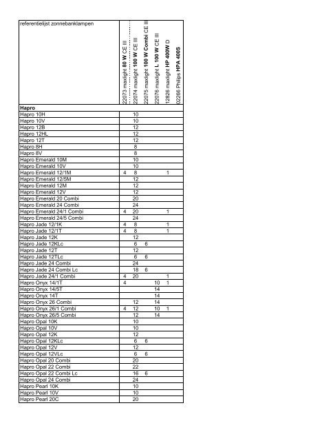 unit lampenlijst_101206 - Hapro zonnebanken