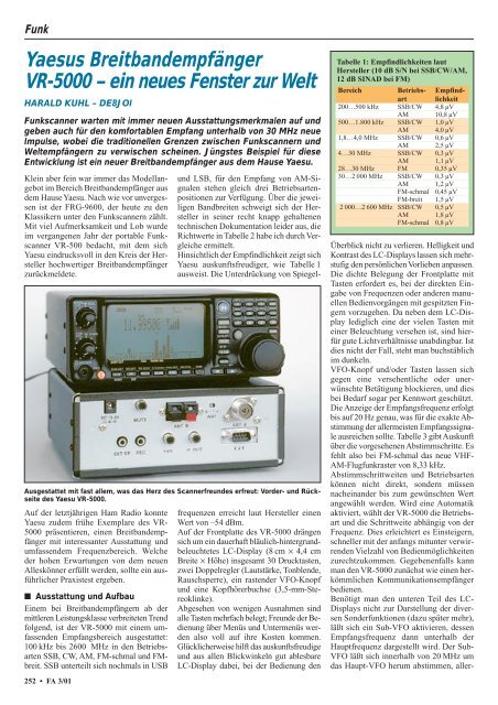 Yaesus Breitbandempfänger VR-5000 – ein neues Fenster zur Welt