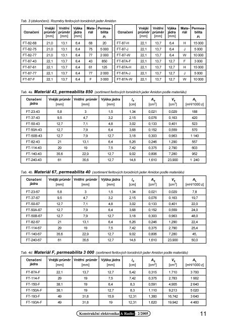 Teorie VF transformátorů, materiály, výpočty (2.15MB formát *pdf)