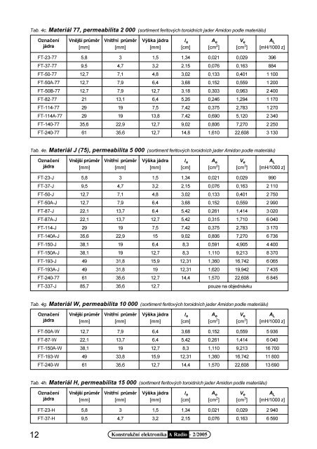 Teorie VF transformátorů, materiály, výpočty (2.15MB formát *pdf)