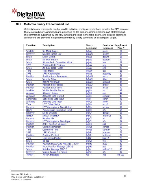 M12 Oncore Users Guide Supplement - deetc - isel