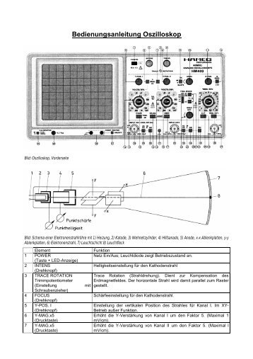 Bedienungsanleitung Oszilloskop - Lima-city
