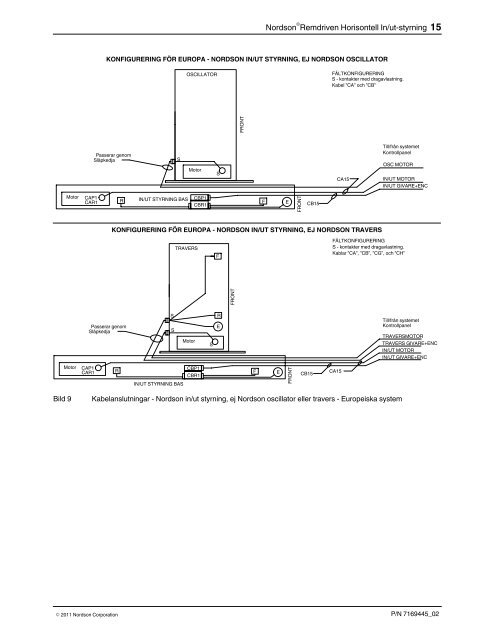 NordsonRemdriven Horisontel lIn/ut‐styrning - Nordson eManuals ...