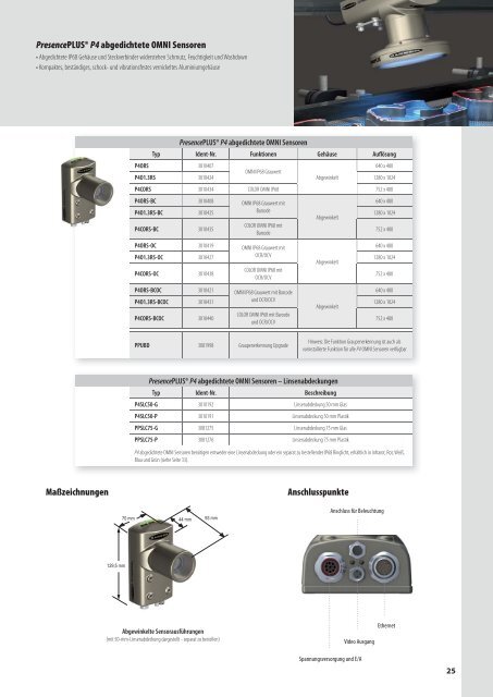 Vision - Industrielle Bildbearbeitung