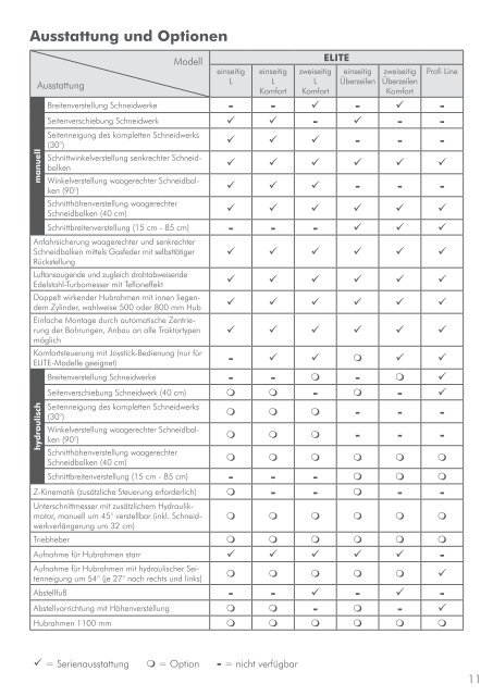 Laubschneider ELITE - www.irms.de