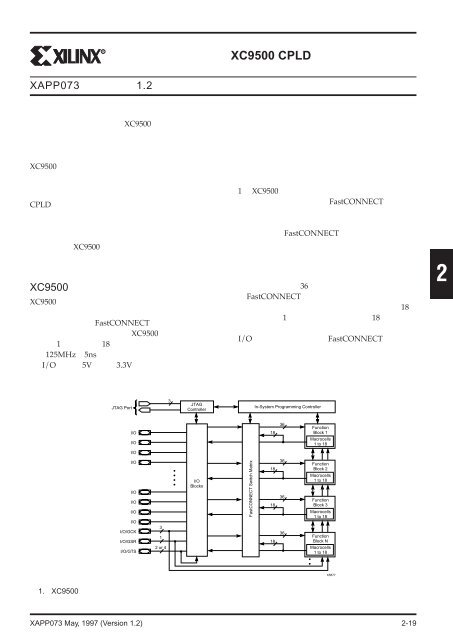 XC9500 CPLD による設計 - Xilinx