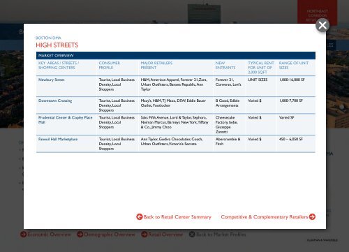 designated market area overview - Cushman & Wakefield's Global ...