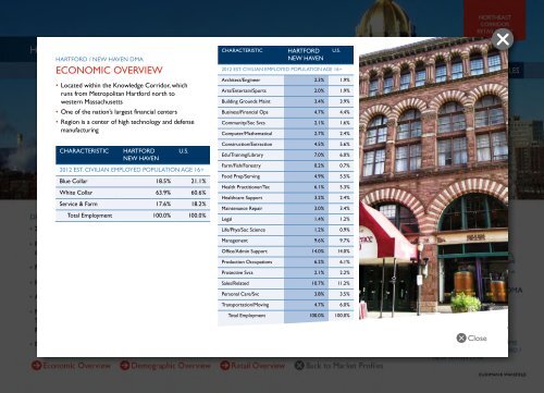 designated market area overview - Cushman & Wakefield's Global ...