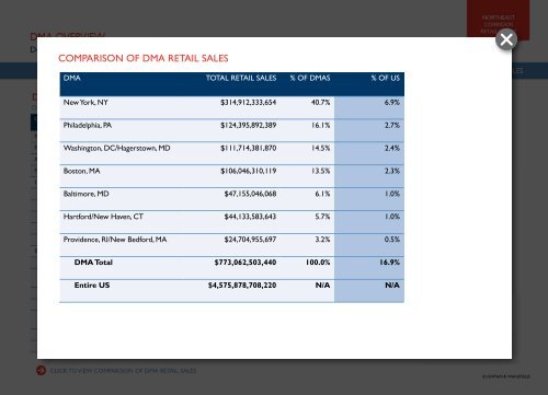 designated market area overview - Cushman & Wakefield's Global ...