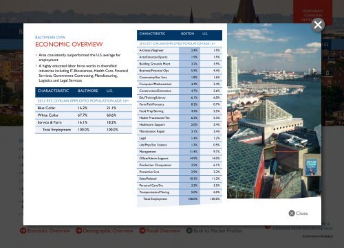 designated market area overview - Cushman & Wakefield's Global ...