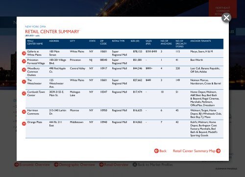 designated market area overview - Cushman & Wakefield's Global ...